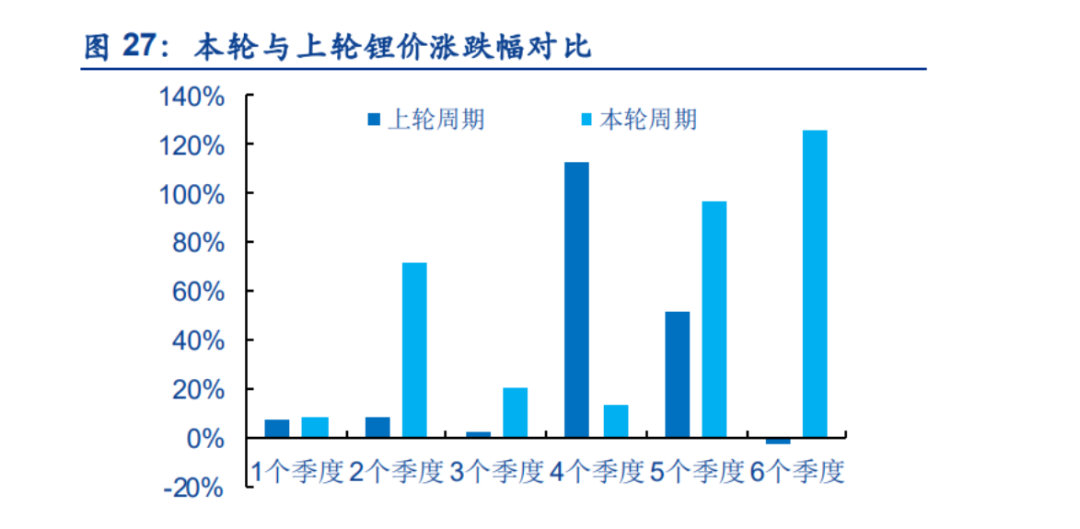 电动车涨价潮会持续多久？别慌，不妨等到下半年