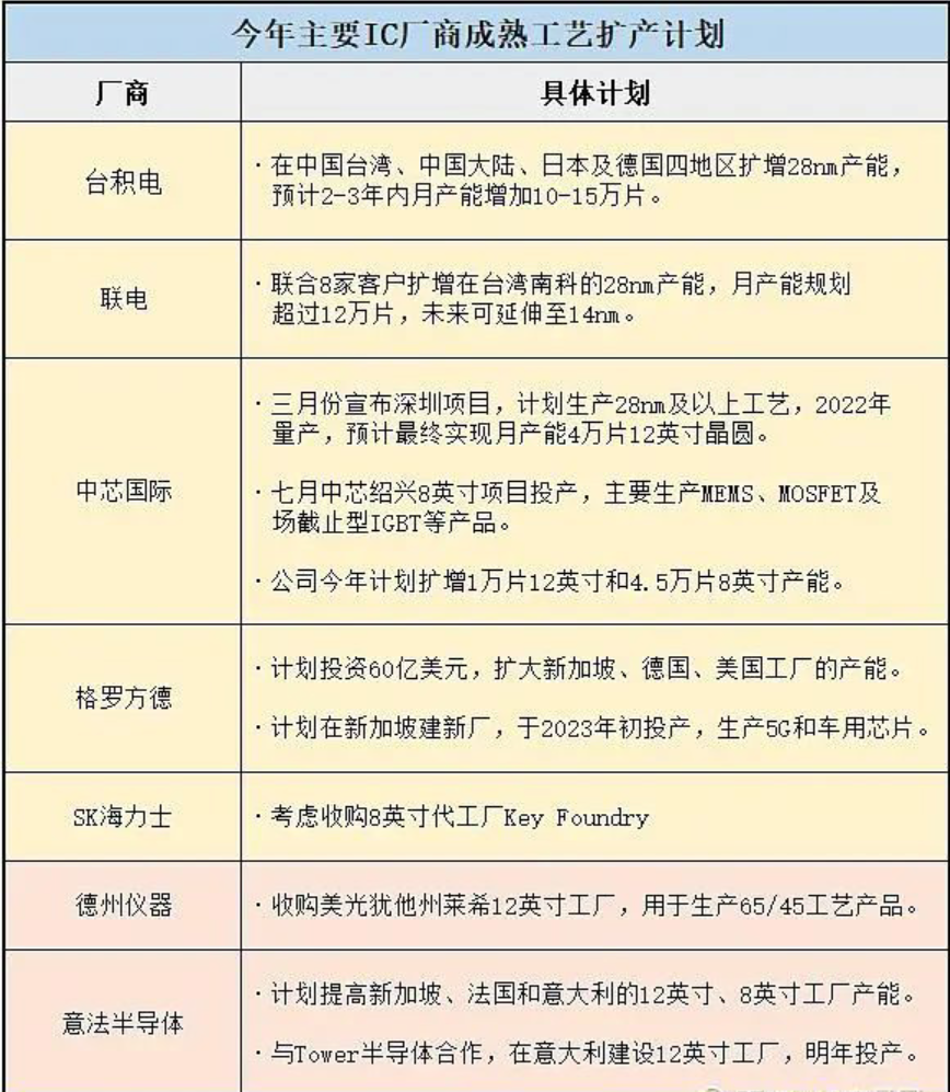 电动车涨价潮会持续多久？别慌，不妨等到下半年