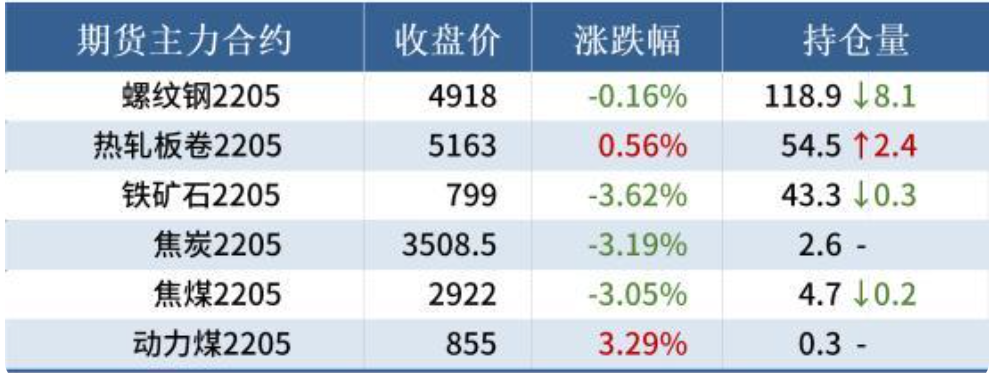电动车涨价潮会持续多久？别慌，不妨等到下半年