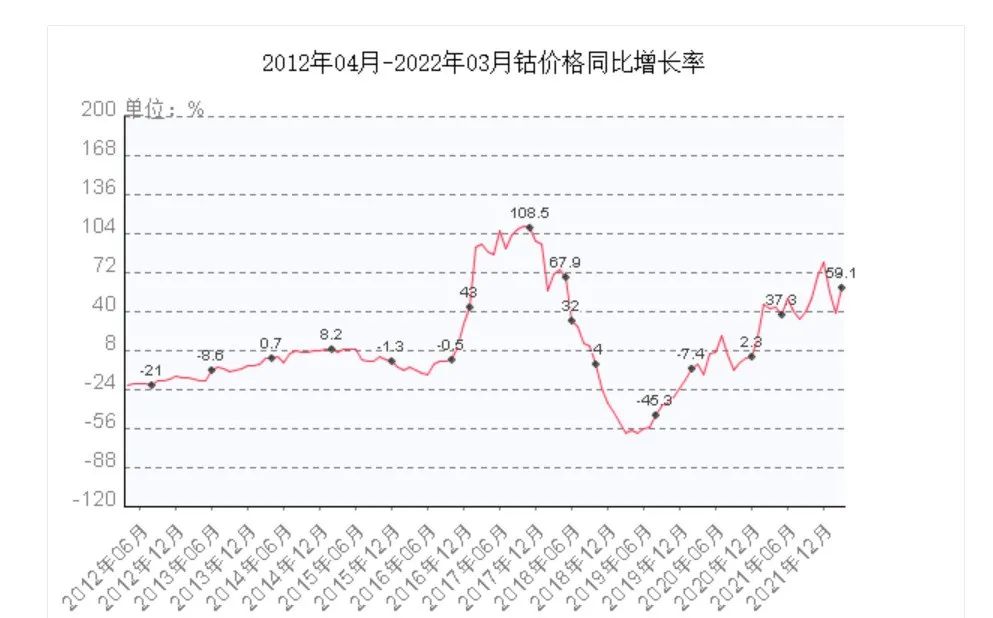 电动车涨价潮会持续多久？别慌，不妨等到下半年