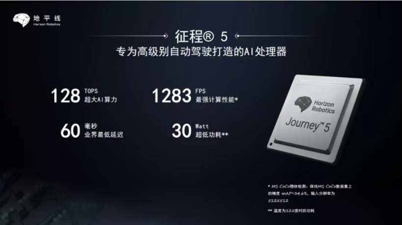英伟达时代尚未来临，国产自动驾驶芯片替代正当时