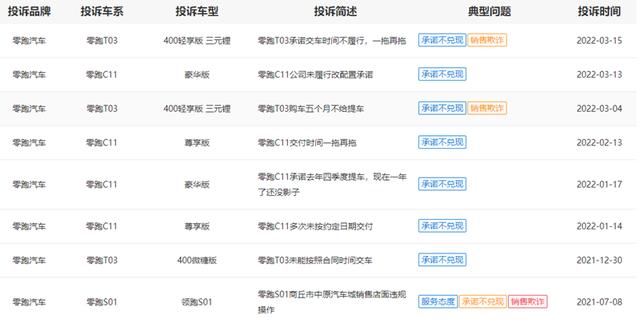 零跑汽车拟赴港上市,三年累亏48亿元