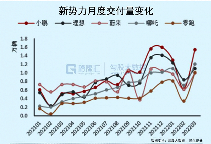 召回频发，新能源汽车将驶向何方？