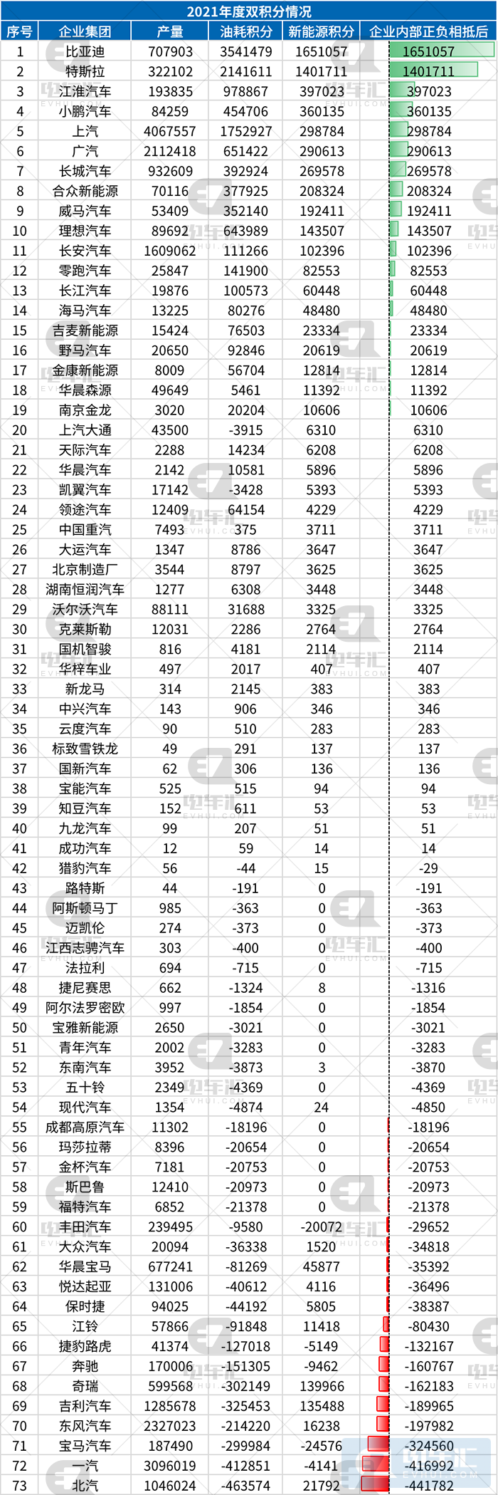 新能源汽车双积分的买方市场！
