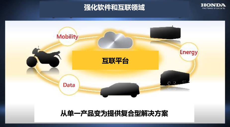推30款新车/年产超200万辆 本田更新电动化蓝图