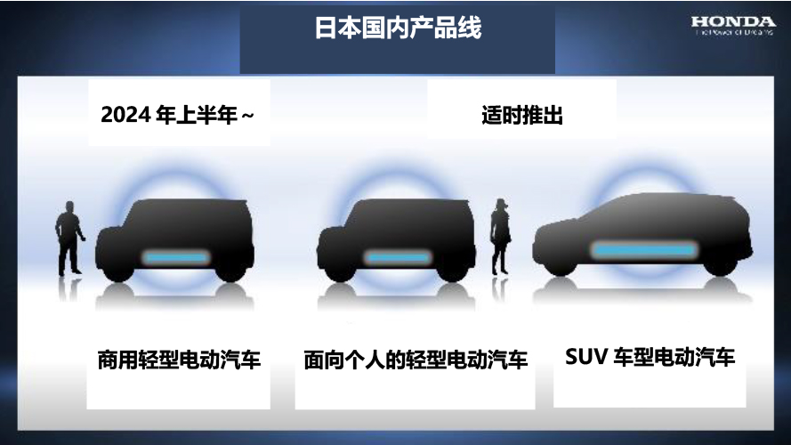 推30款新车/年产超200万辆 本田更新电动化蓝图