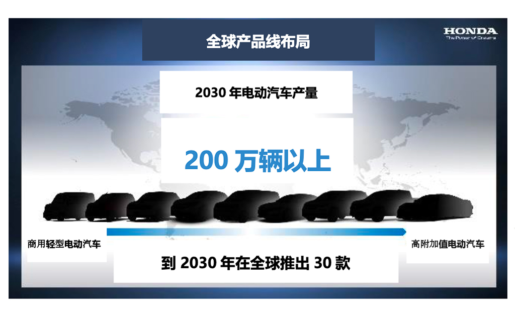 推30款新车/年产超200万辆 本田更新电动化蓝图