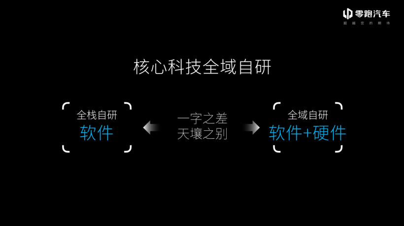中国品牌集体爆发：智能化成竞争胜负手
