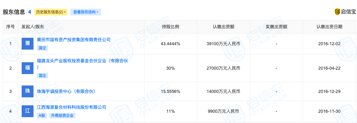 图片来源：启信宝