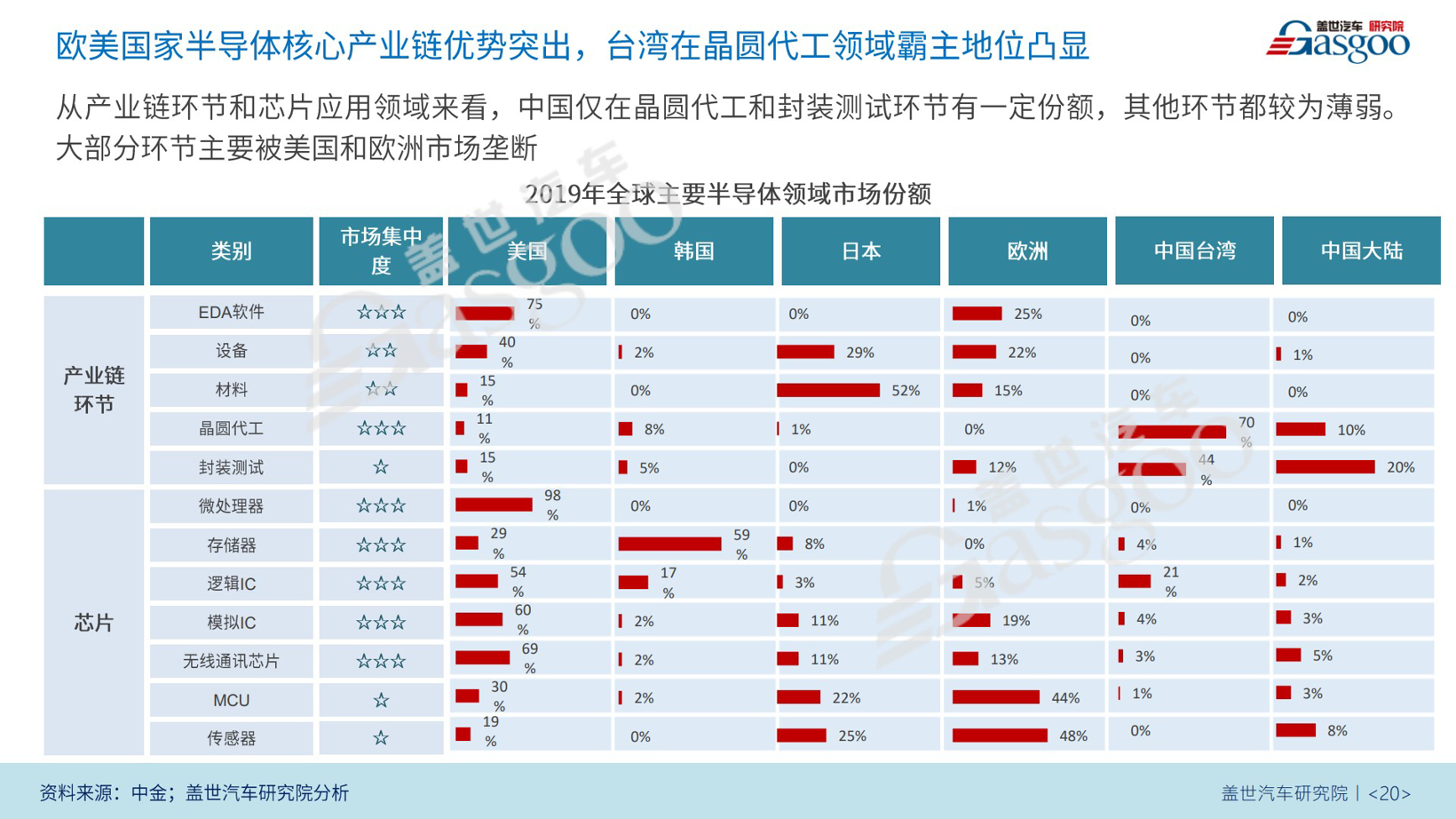2022汽车芯片供应链的“不安”与“确定” | “金辑奖2022中国汽车新供应链百强”申报进行中