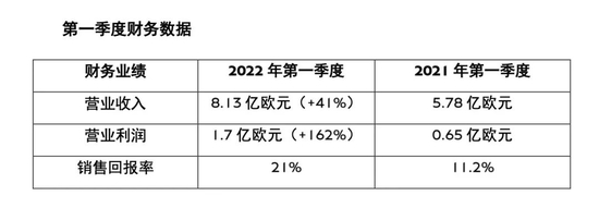 豪华品牌季度报：奔驰奥迪销量跌超两位数