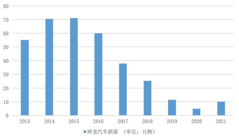 神龙复苏，后劲儿如何？