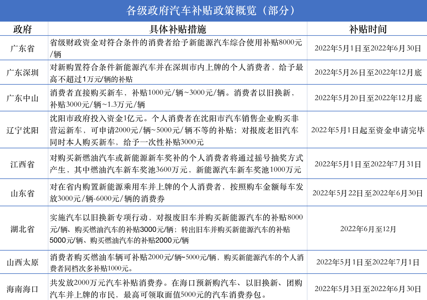 第一财经制图