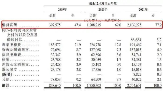 威马资本局：亏损53亿、外债90亿，上市搏一把
