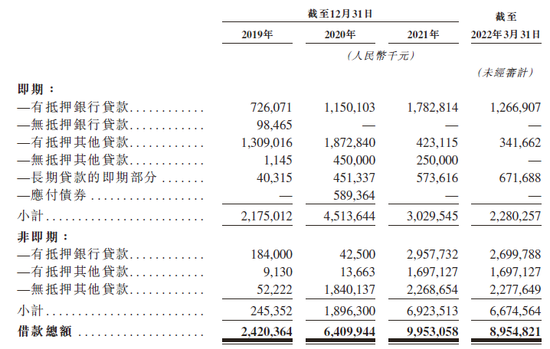 威马资本局：亏损53亿、外债90亿，上市搏一把
