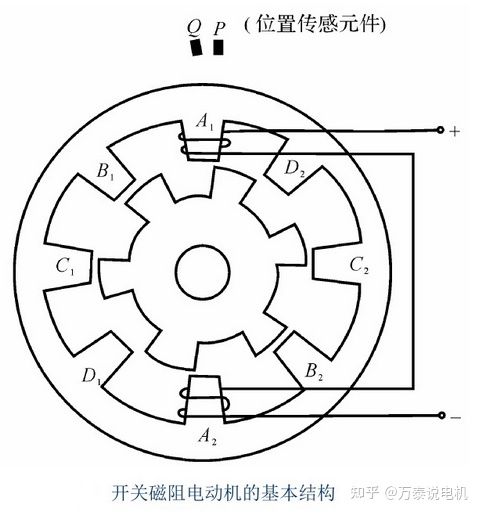 图片来源：知乎@万泰说电机