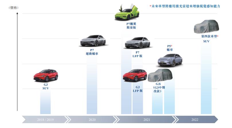 蔚小理+高合下半年齐发力！高端新能源汽车市场迎来高潮