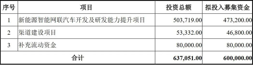 众泰的“特斯拉”幻想