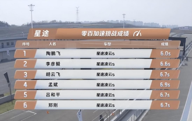 销量不佳数据存疑 奇瑞星途能否再拨云见日？