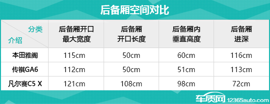 日常实用性测试横评：高关注度中型轿车篇