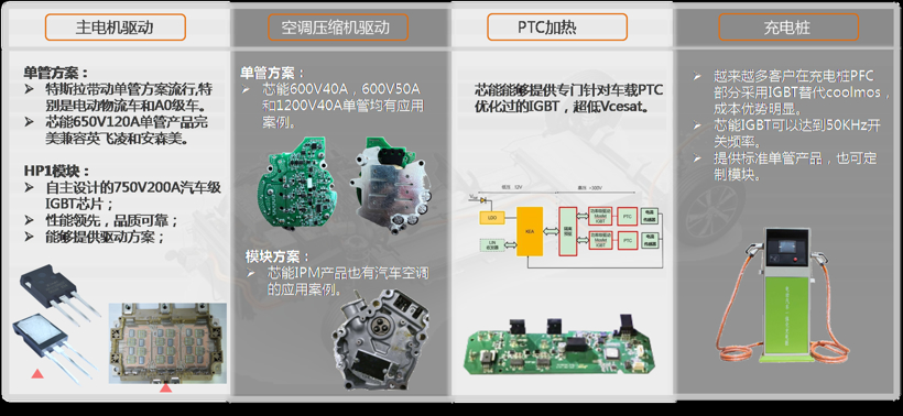 小米造车新动作，瞄准车芯和动力系统