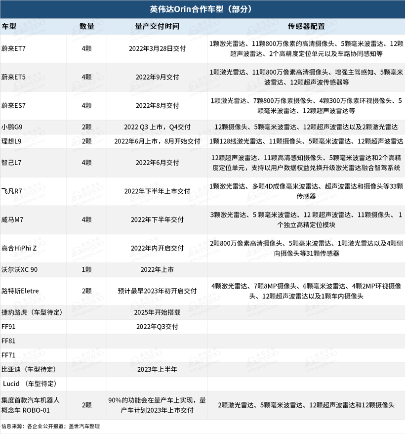 自动驾驶大算力芯片“跑步上车”