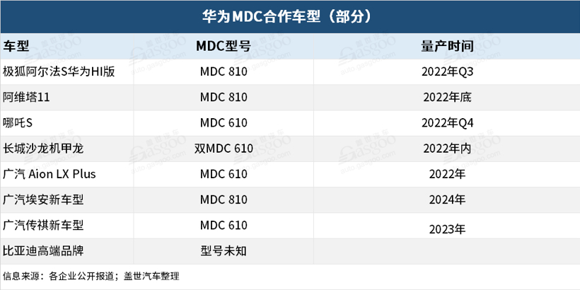 自动驾驶大算力芯片“跑步上车”