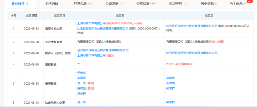 辟谣！吉利未退出 夏一平仍为集度汽车CEO