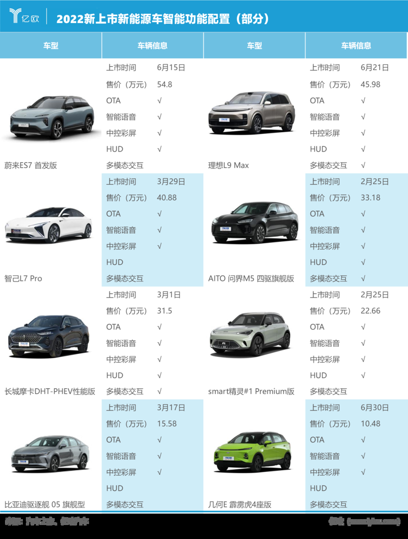 智能座舱大乱炖，车企真不懂用户心？