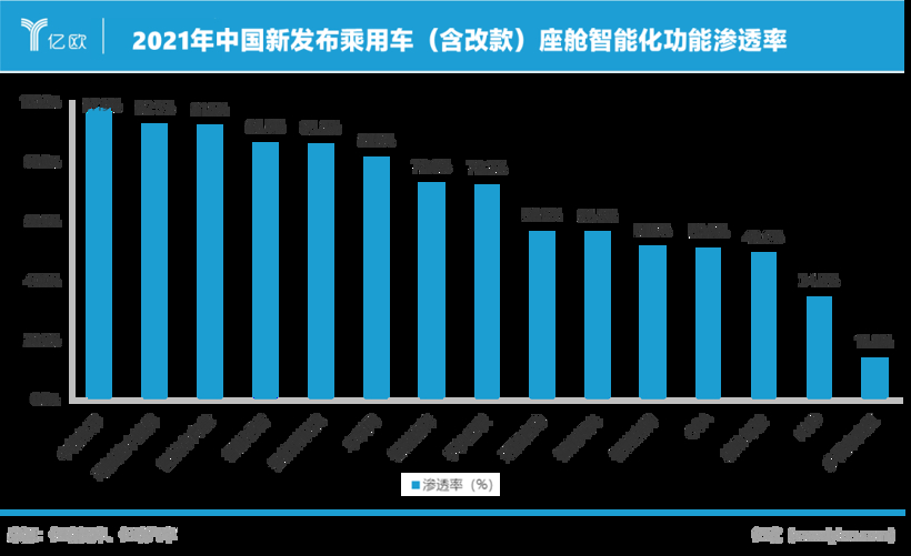 智能座舱大乱炖，车企真不懂用户心？