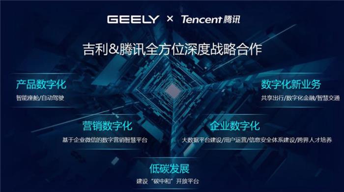 百度造车，吉利只是过来凑热闹？