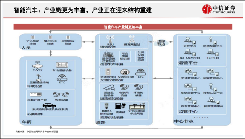 产业重构：行尸走肉VS孤魂野鬼？