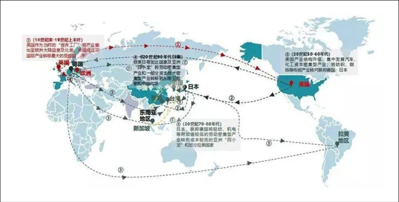 产业重构：行尸走肉VS孤魂野鬼？
