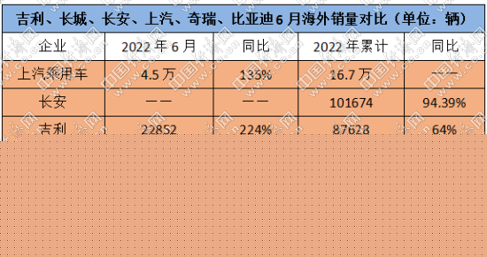 比亚迪半程夺冠，“自主四强”格局基本成型