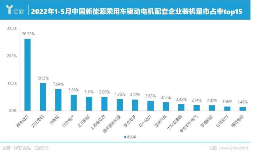 三电如何催生了万亿“宁王”与“迪王”？