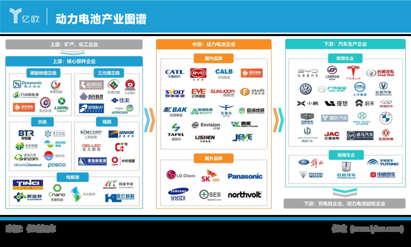 三电如何催生了万亿“宁王”与“迪王”？