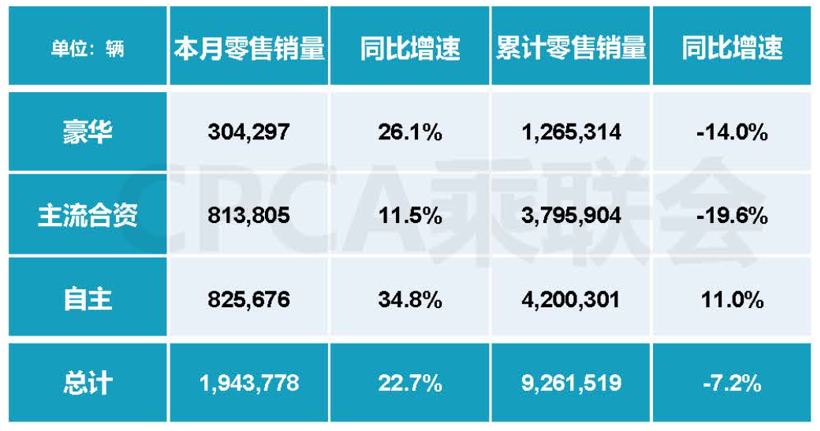 五菱杀入混动，成本大战一触即发？