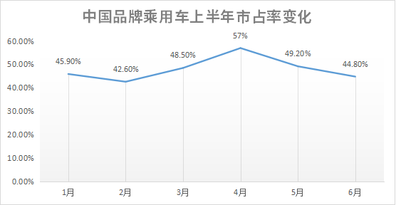 2022上半年汽车行业八大爆冷事件