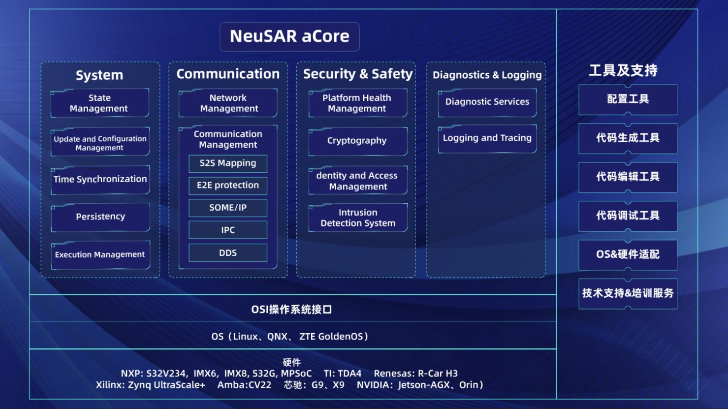 下一代域控重构汽车产业格局，“软件先行”模式欲率先破局？
