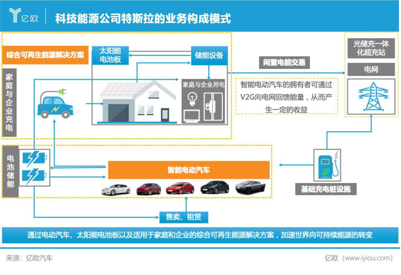 特斯拉的中场哨声
