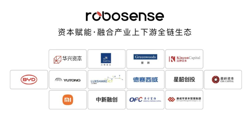 自动驾驶赛道半年融资超60起，钱都投给了哪些企业？