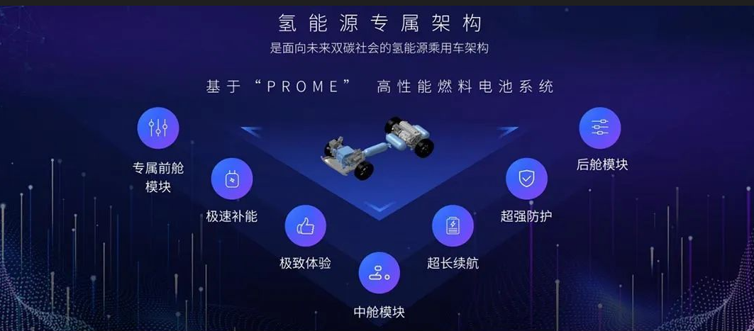 首款国产氢燃料轿车上市，氢燃料乘用车商业化提速？