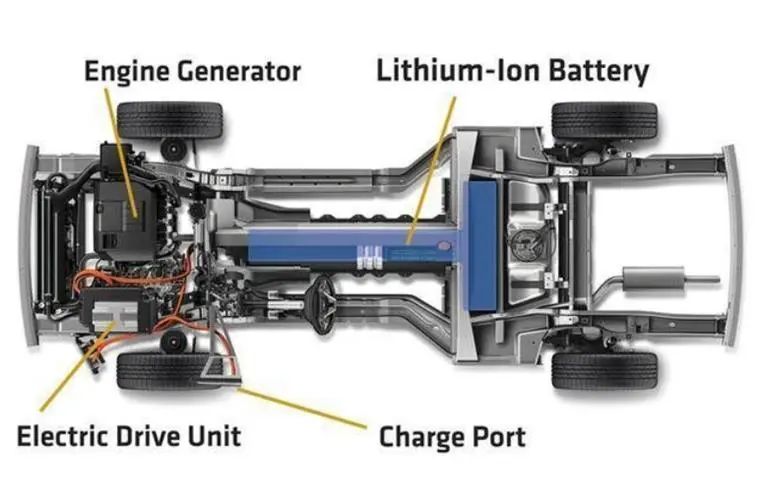 技术讲堂｜增程VS混动，谁才是当下的王者？