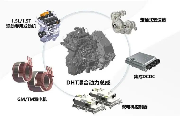 技术讲堂｜增程VS混动，谁才是当下的王者？