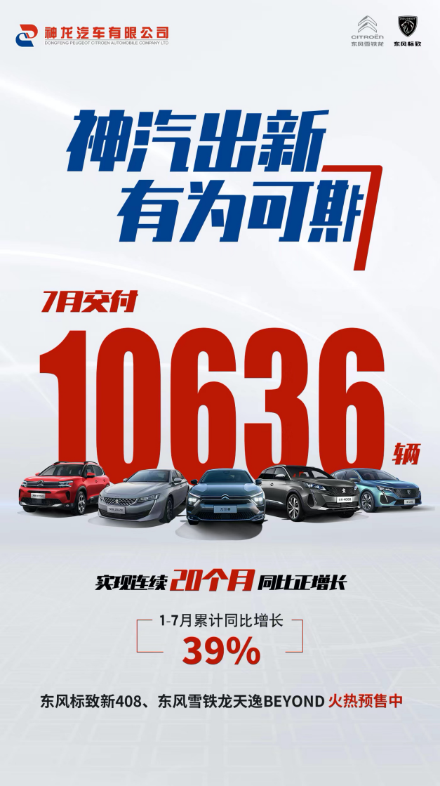 连续20个月同比正增长 神龙汽车7月交付10636辆