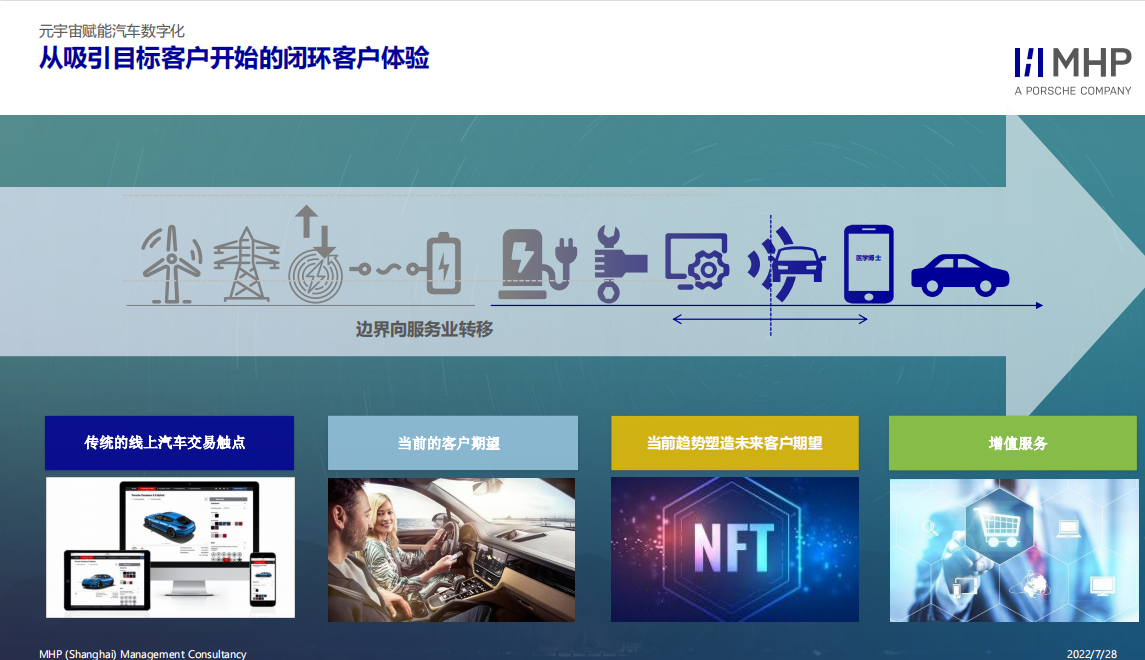 元宇宙技术助车企“大象转身” 赋能汽车行业数字化转型