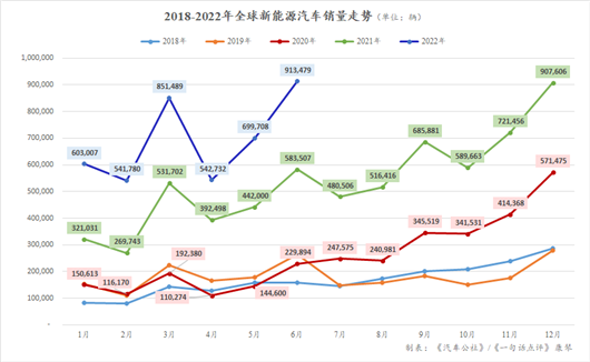 上半年全球新能源：最激烈的上半廝殺廝殺才剛開始