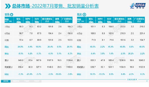 新能源车挽救今年车市？