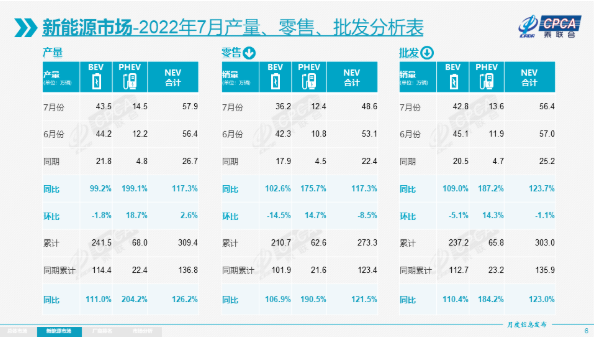 新能源车挽救今年车市？
