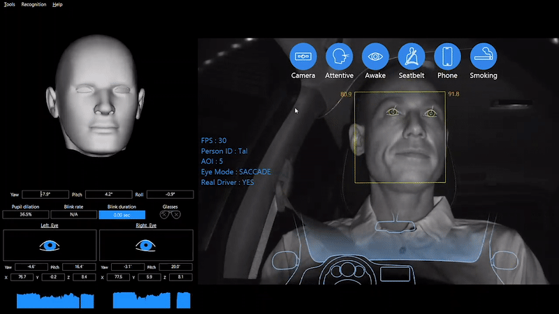DMS，监控了谁？